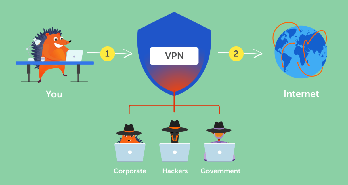 how to use vpn
